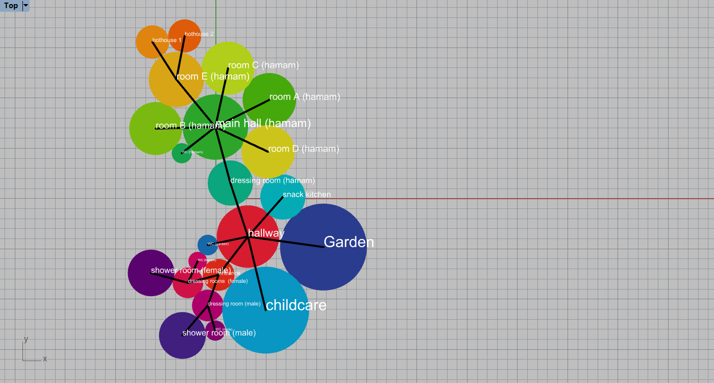 Bubble Diagram