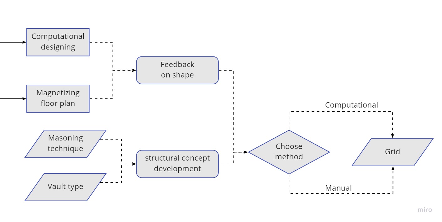 Flowchart