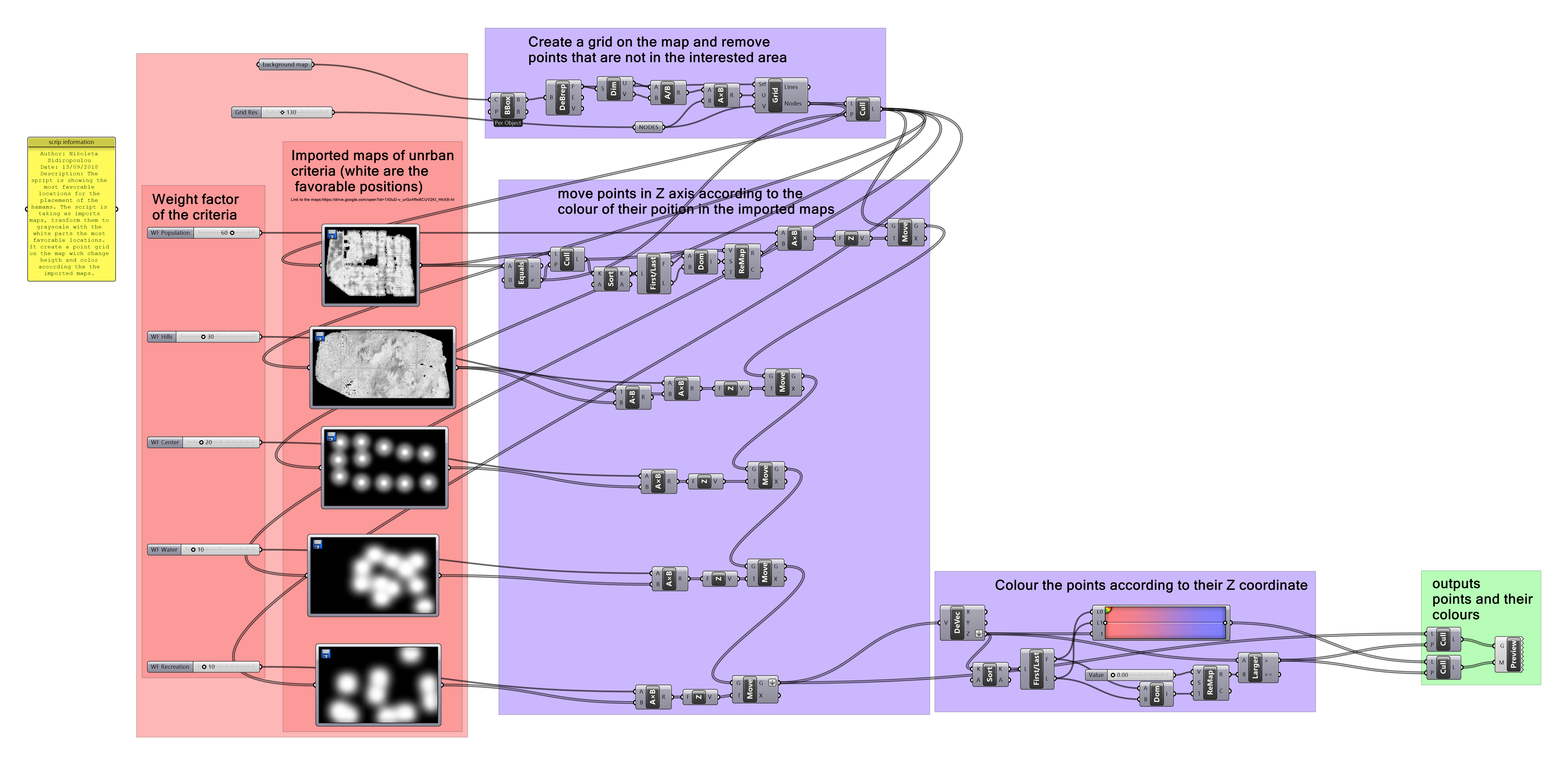 flowchart