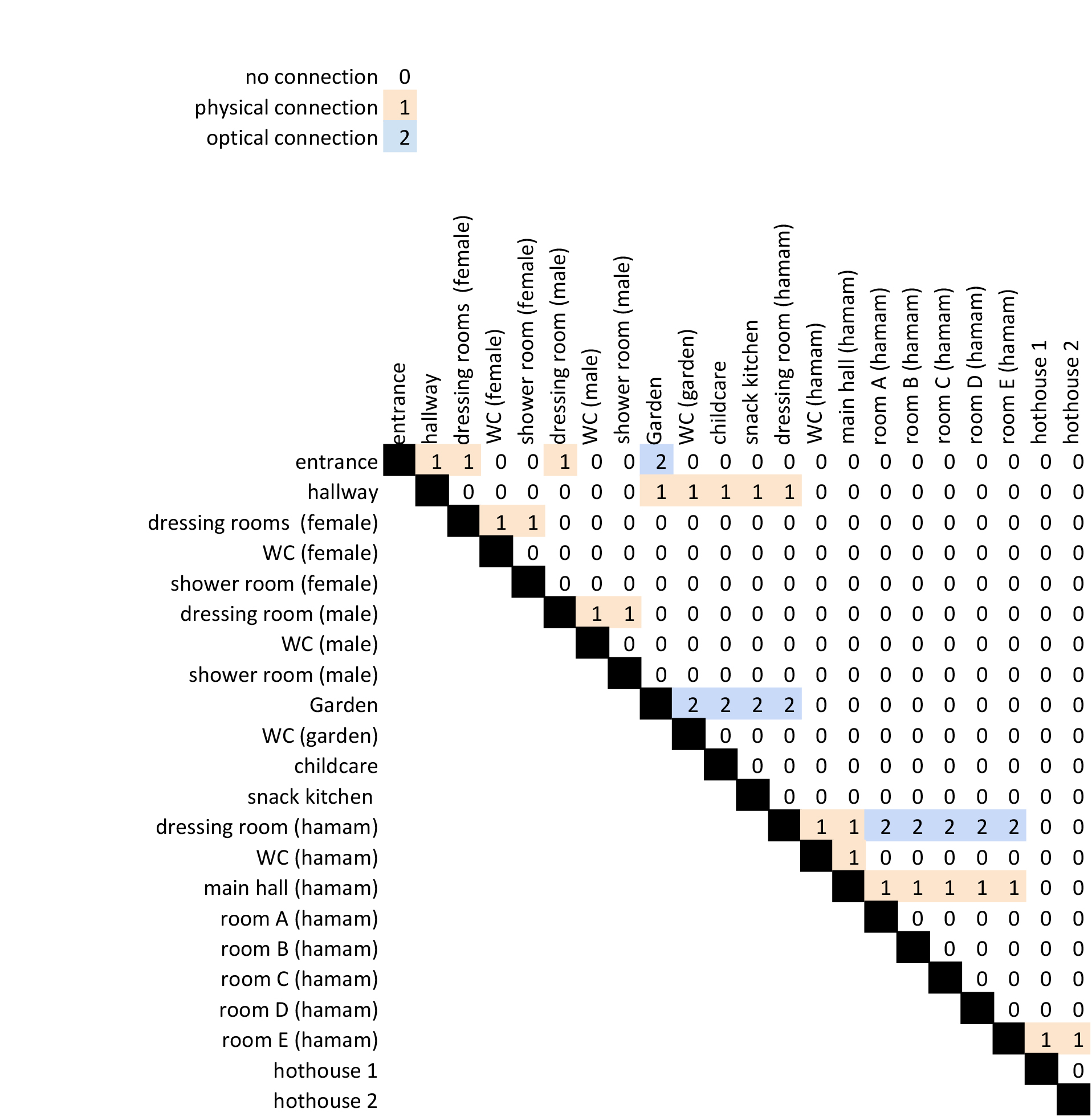 REL Diagram