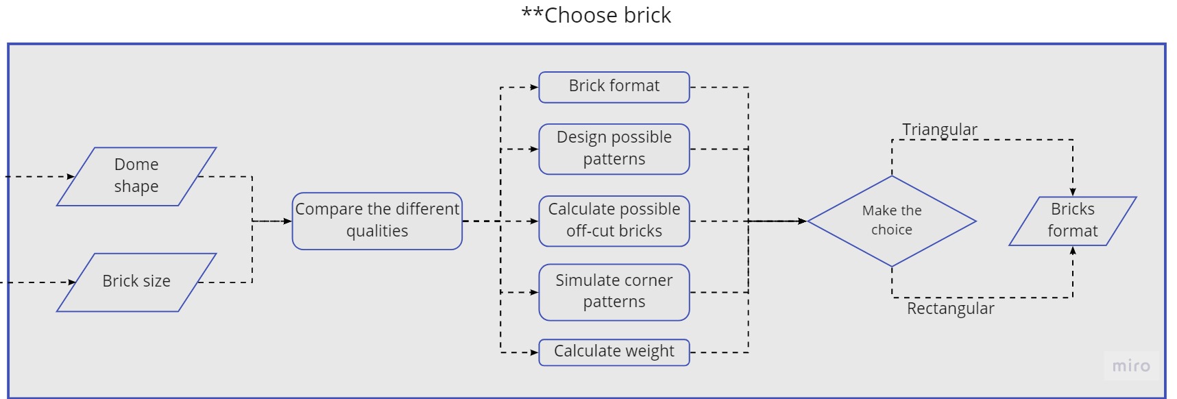 flowchart