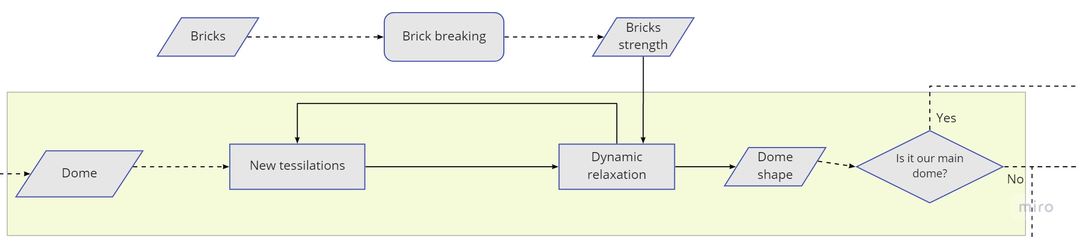 flowchart