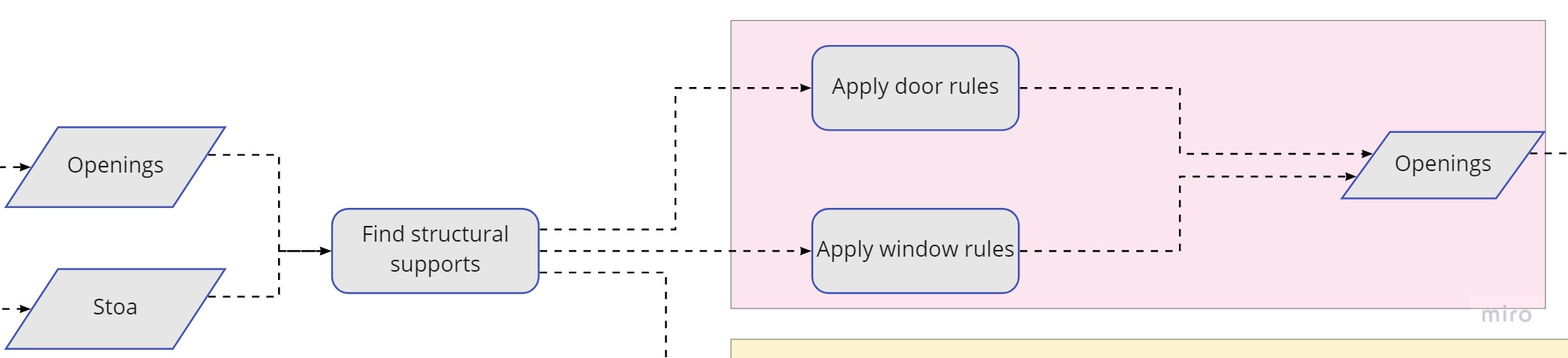 flowchart