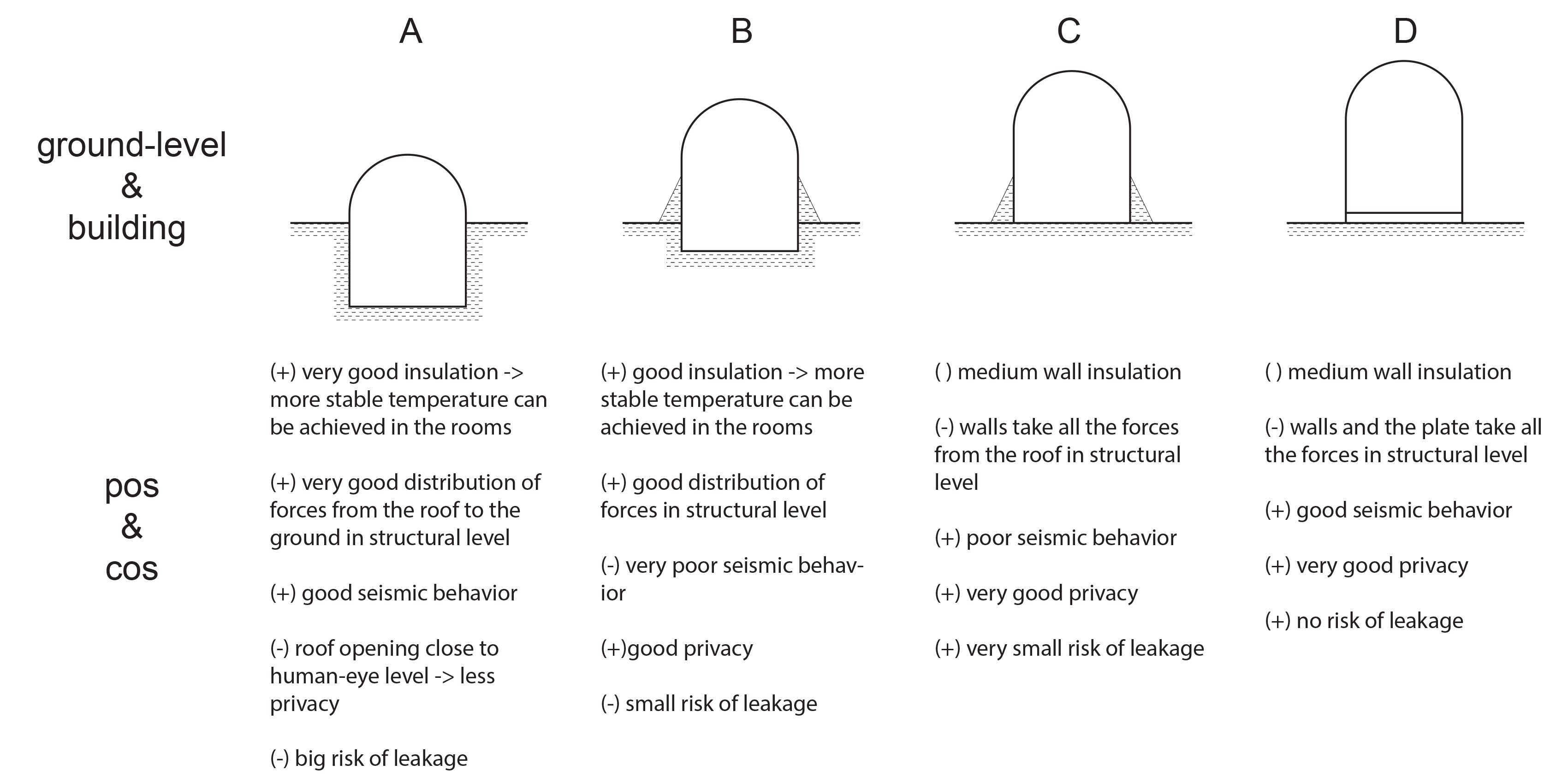 Sections